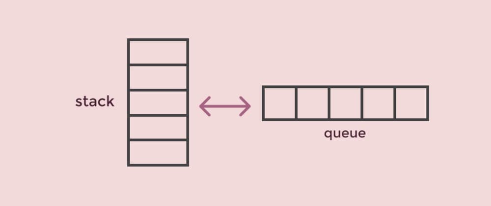 Introduction to Stacks and Queues